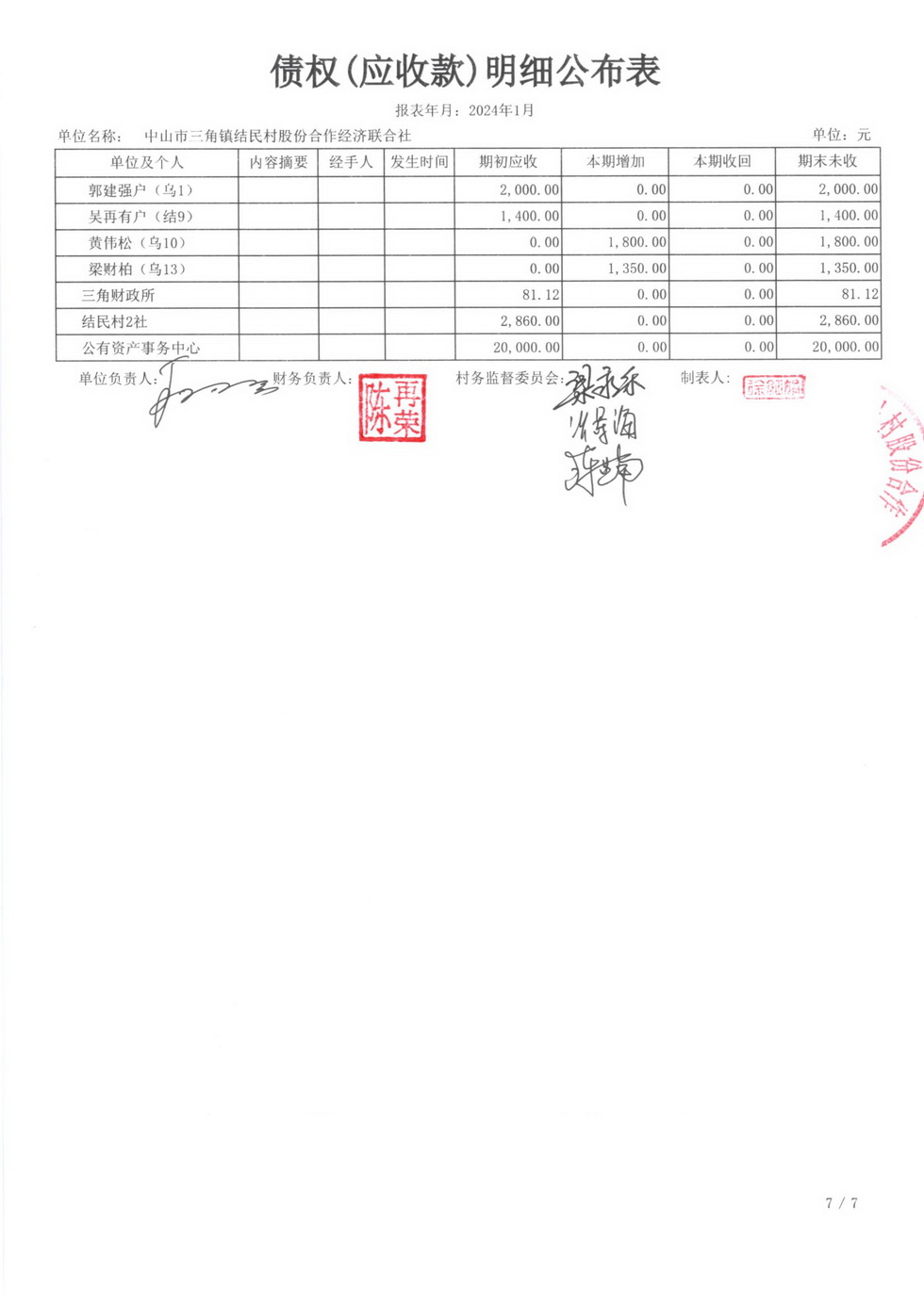 2024年1月财务公开_页面_21.jpg