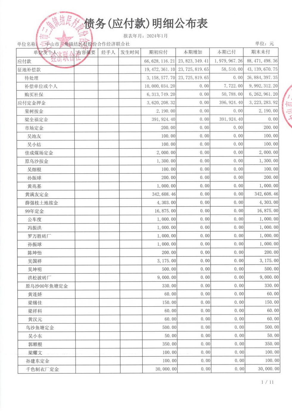 2024年1月财务公开_页面_22.jpg
