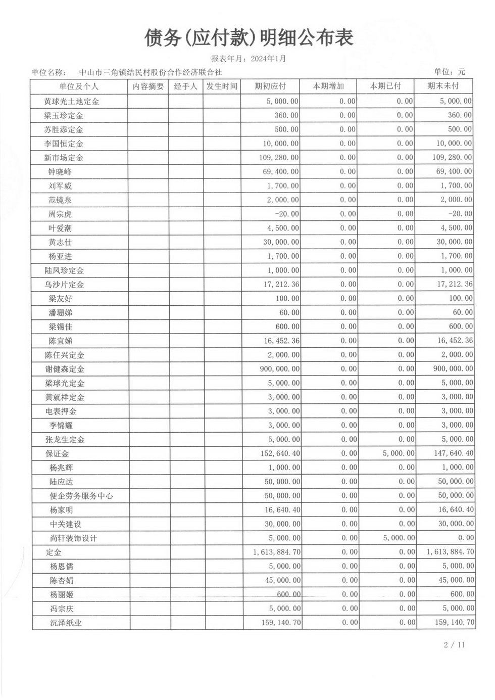 2024年1月财务公开_页面_23.jpg