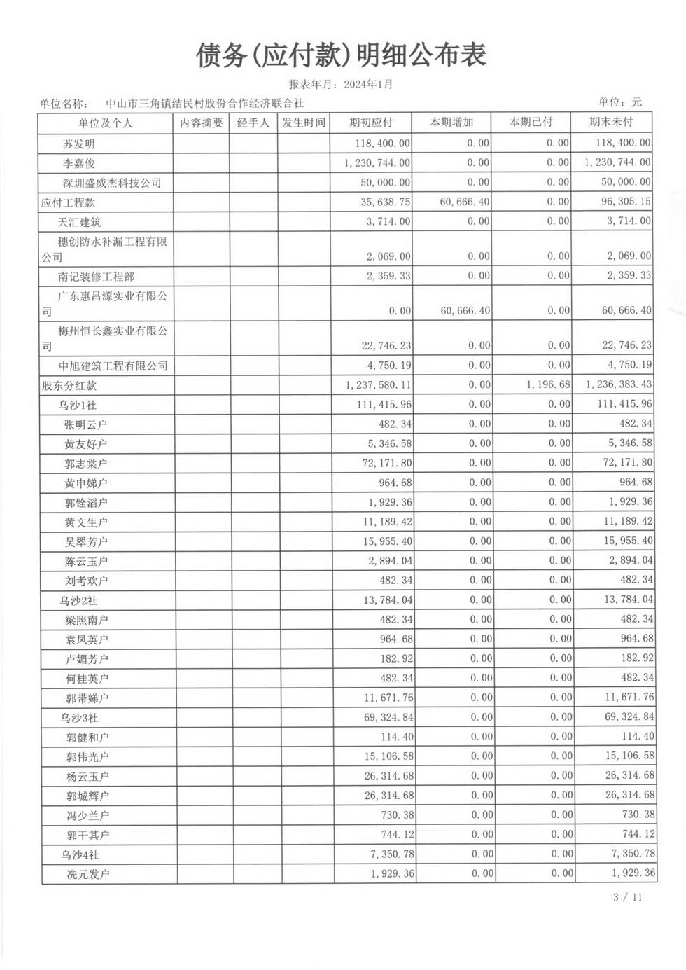 2024年1月财务公开_页面_24.jpg