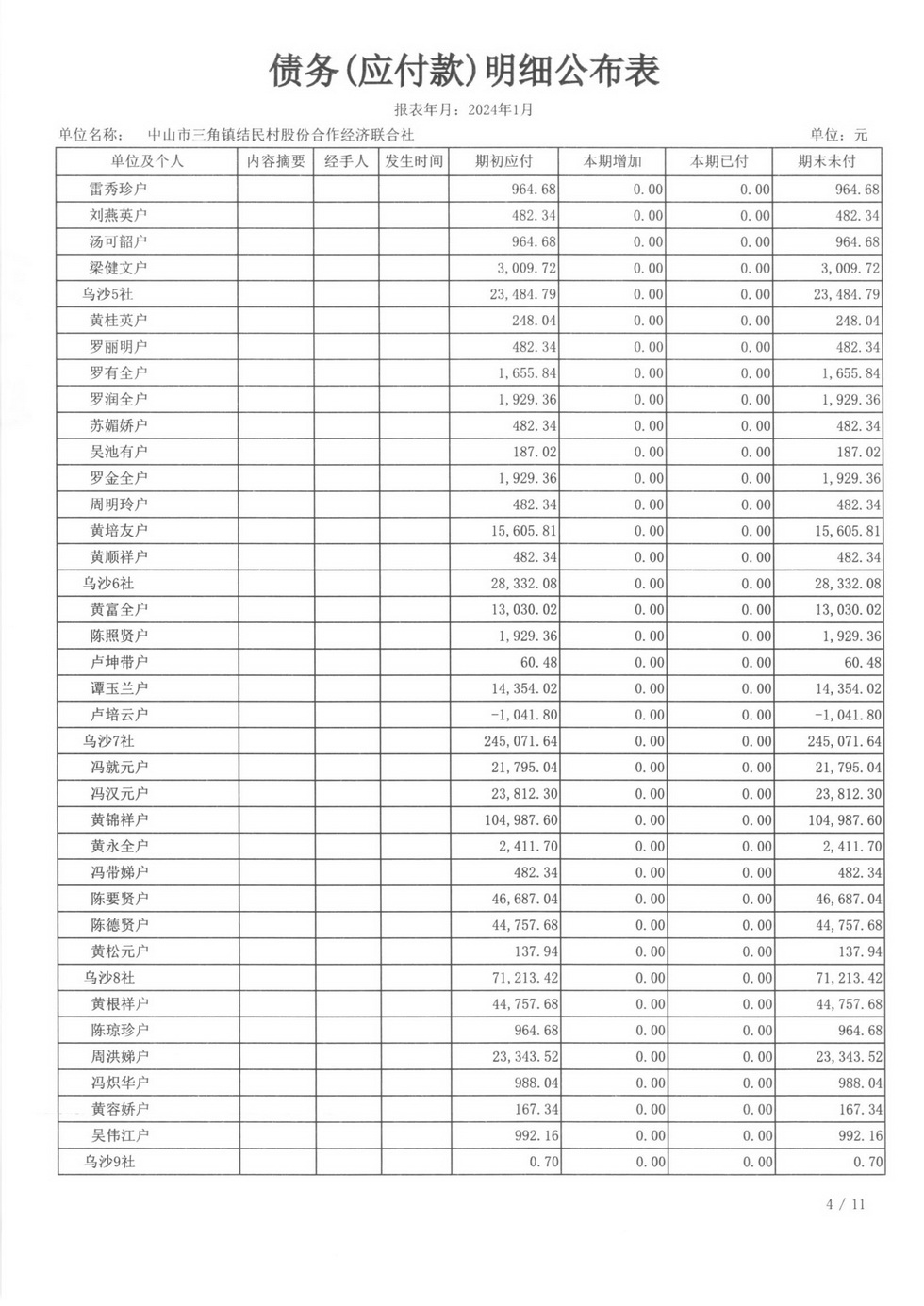 2024年1月财务公开_页面_25.jpg