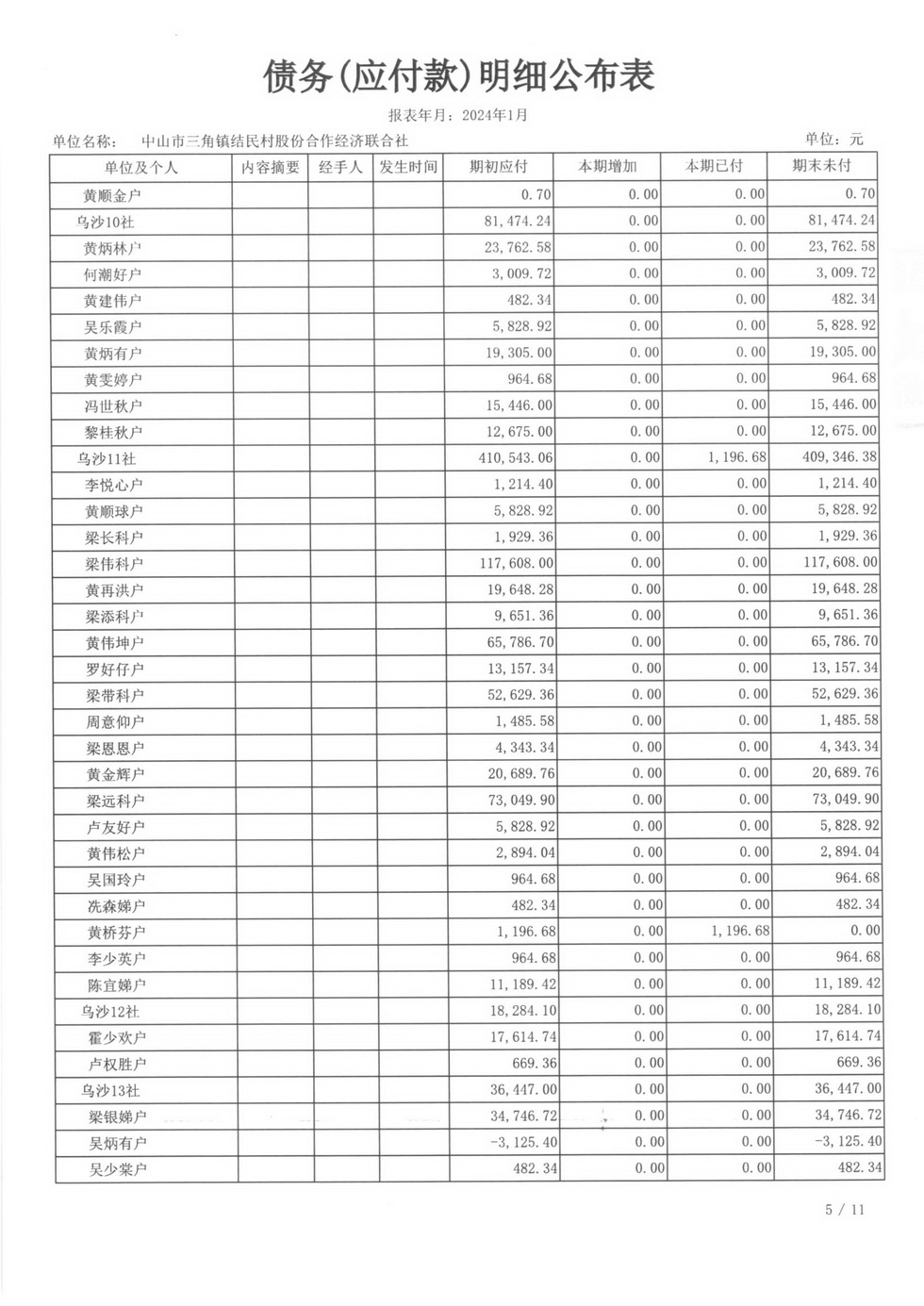 2024年1月财务公开_页面_26.jpg
