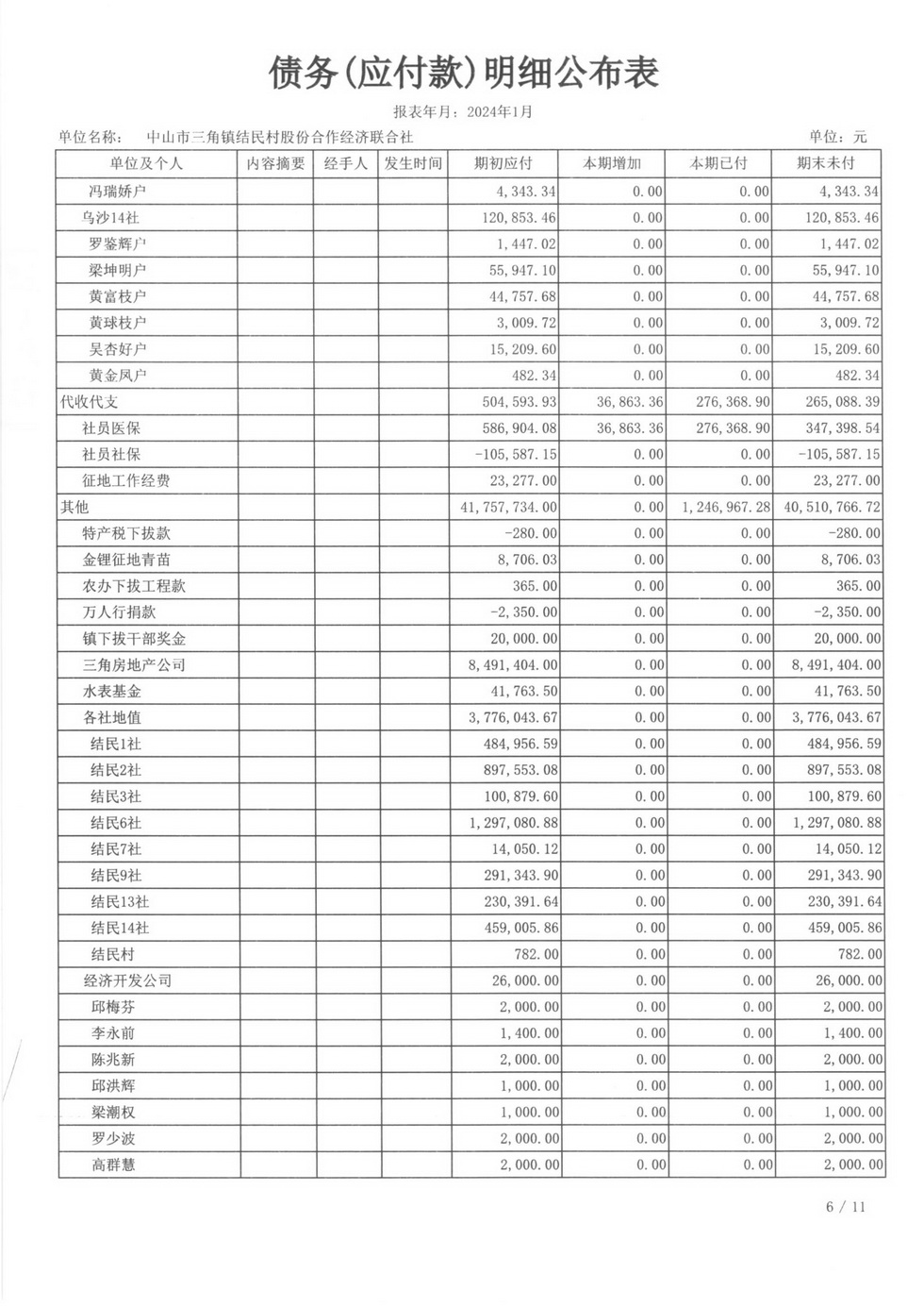 2024年1月财务公开_页面_27.jpg