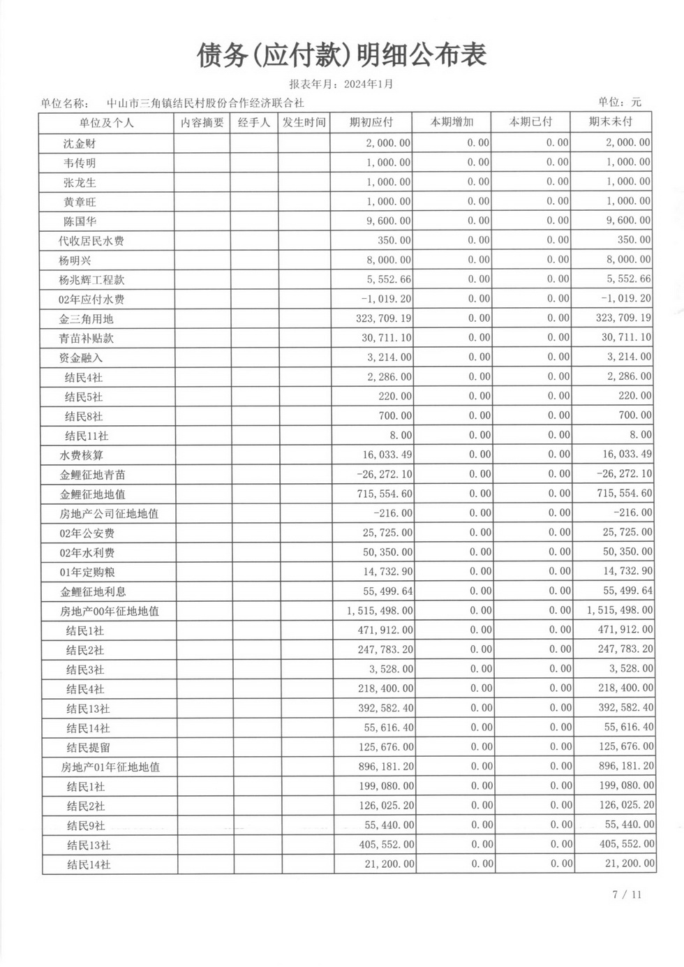 2024年1月财务公开_页面_28.jpg