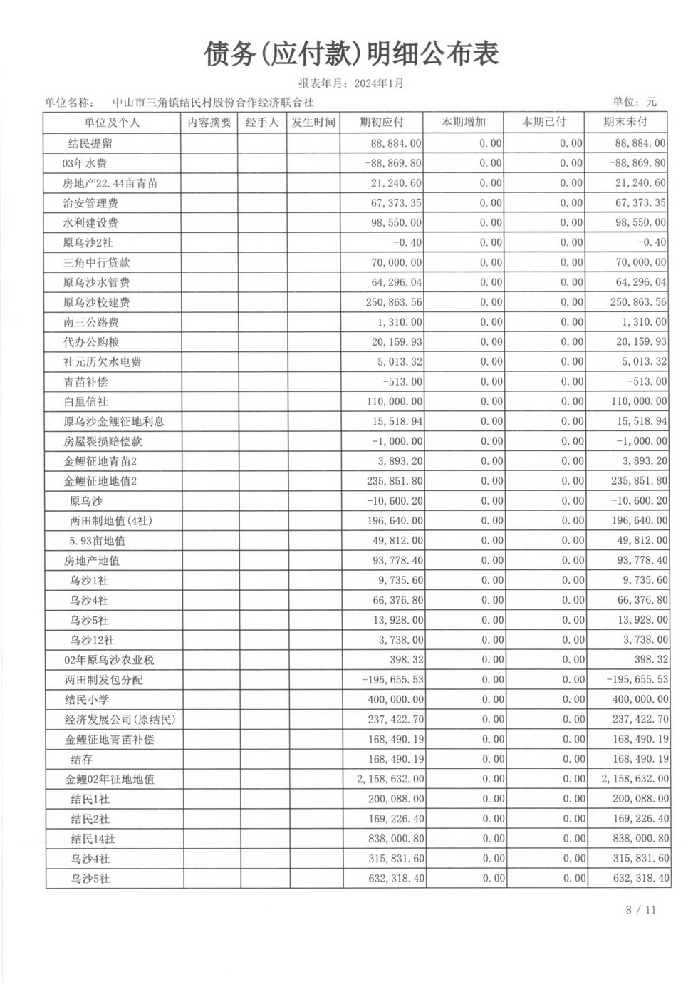 2024年1月财务公开_页面_29.jpg