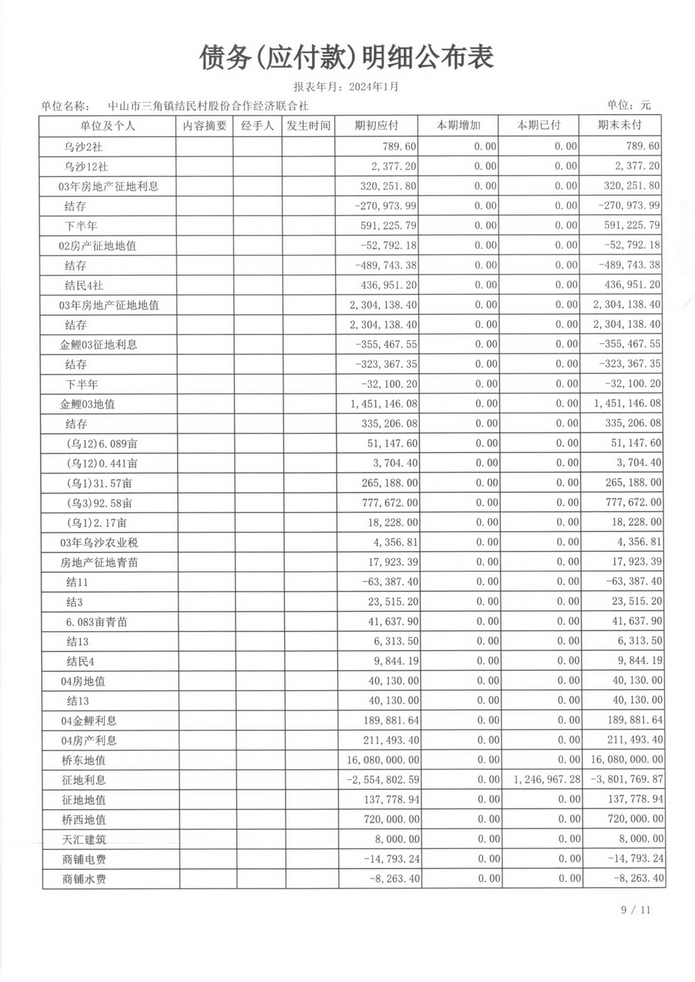2024年1月财务公开_页面_30.jpg