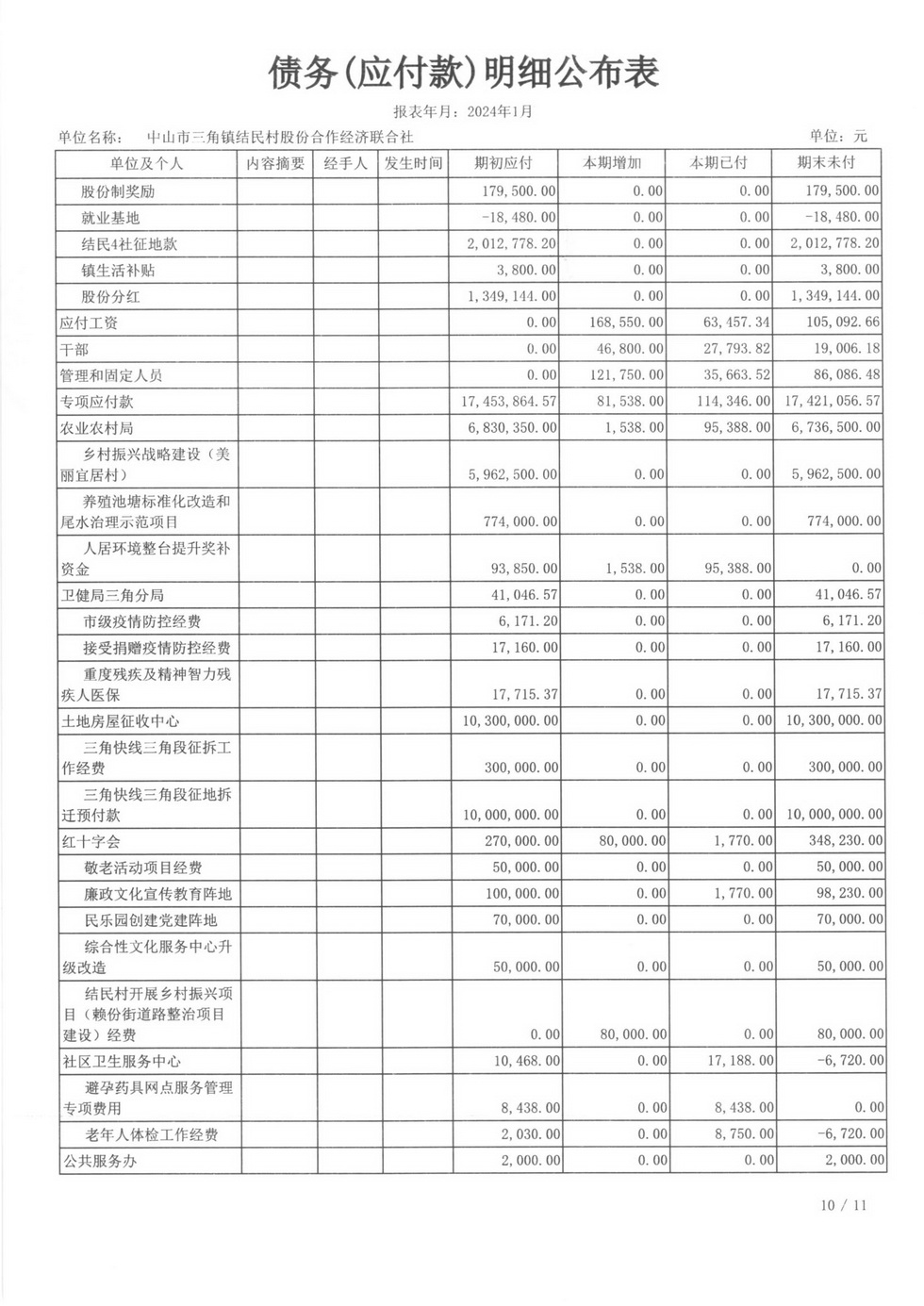 2024年1月财务公开_页面_31.jpg