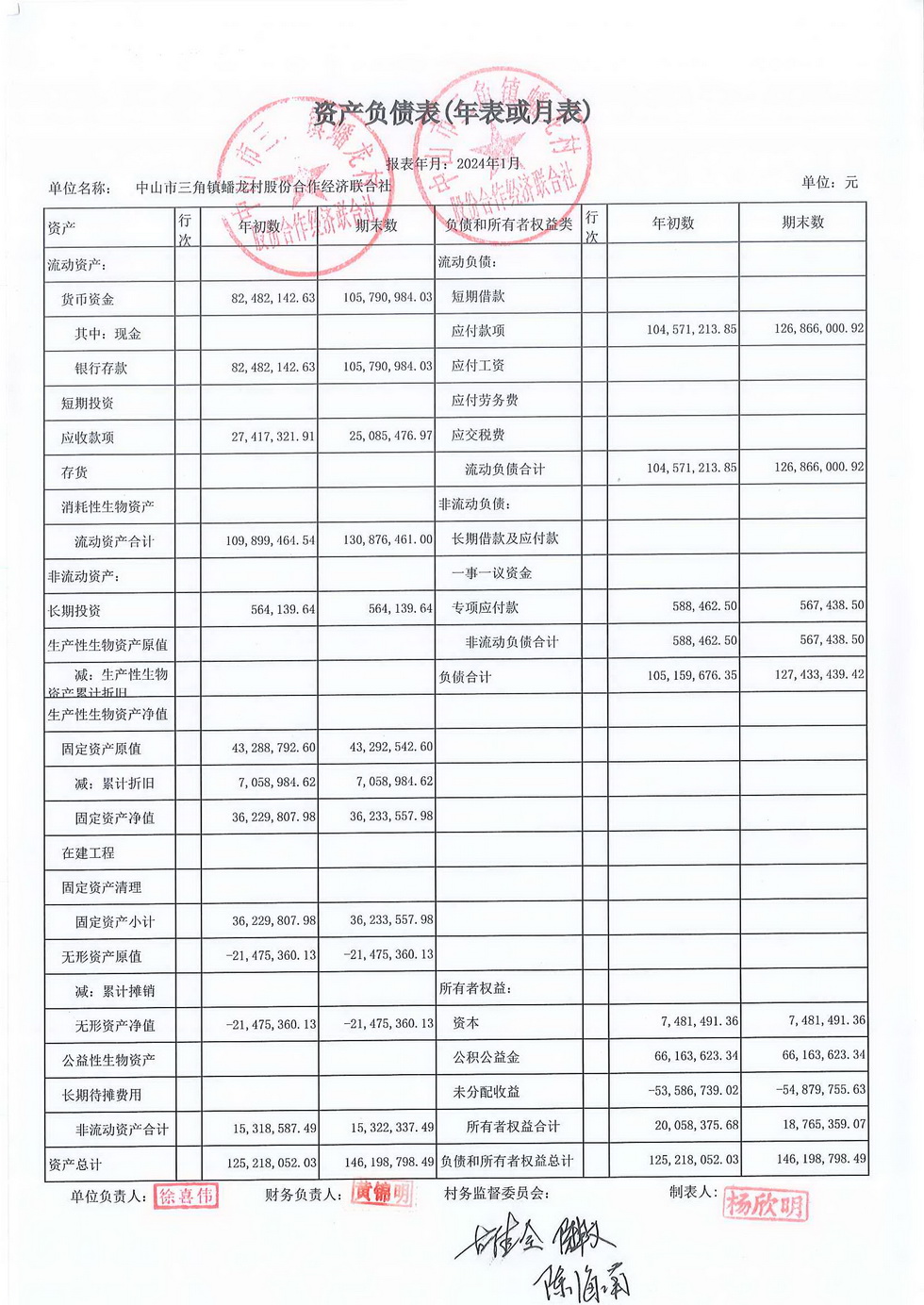 蟠龙村2024年1月份财务公开_页面_01.jpg
