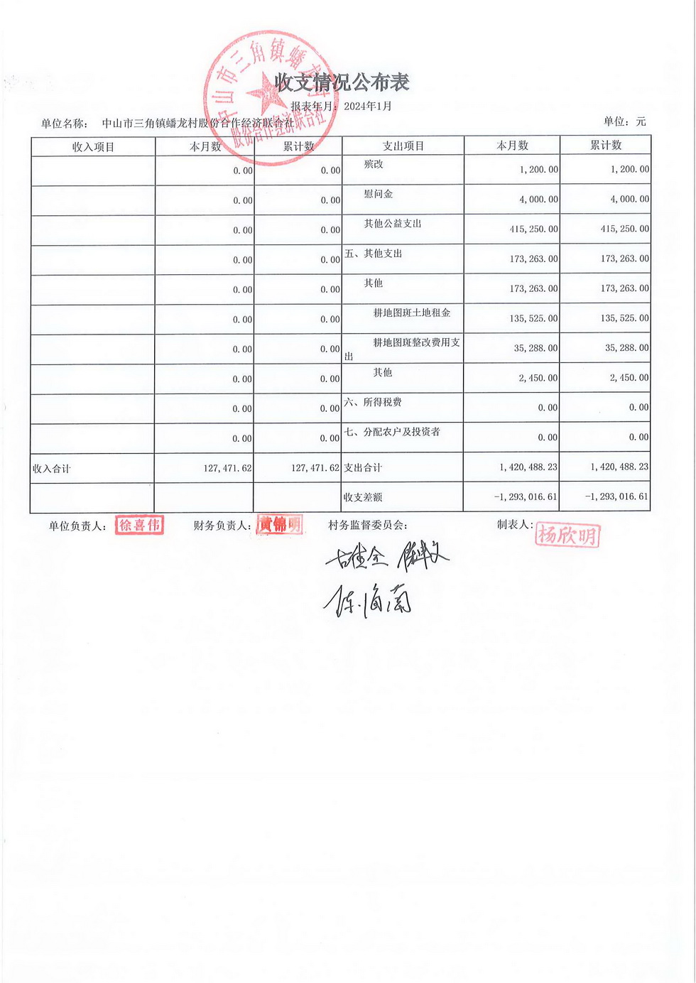 蟠龙村2024年1月份财务公开_页面_11.jpg