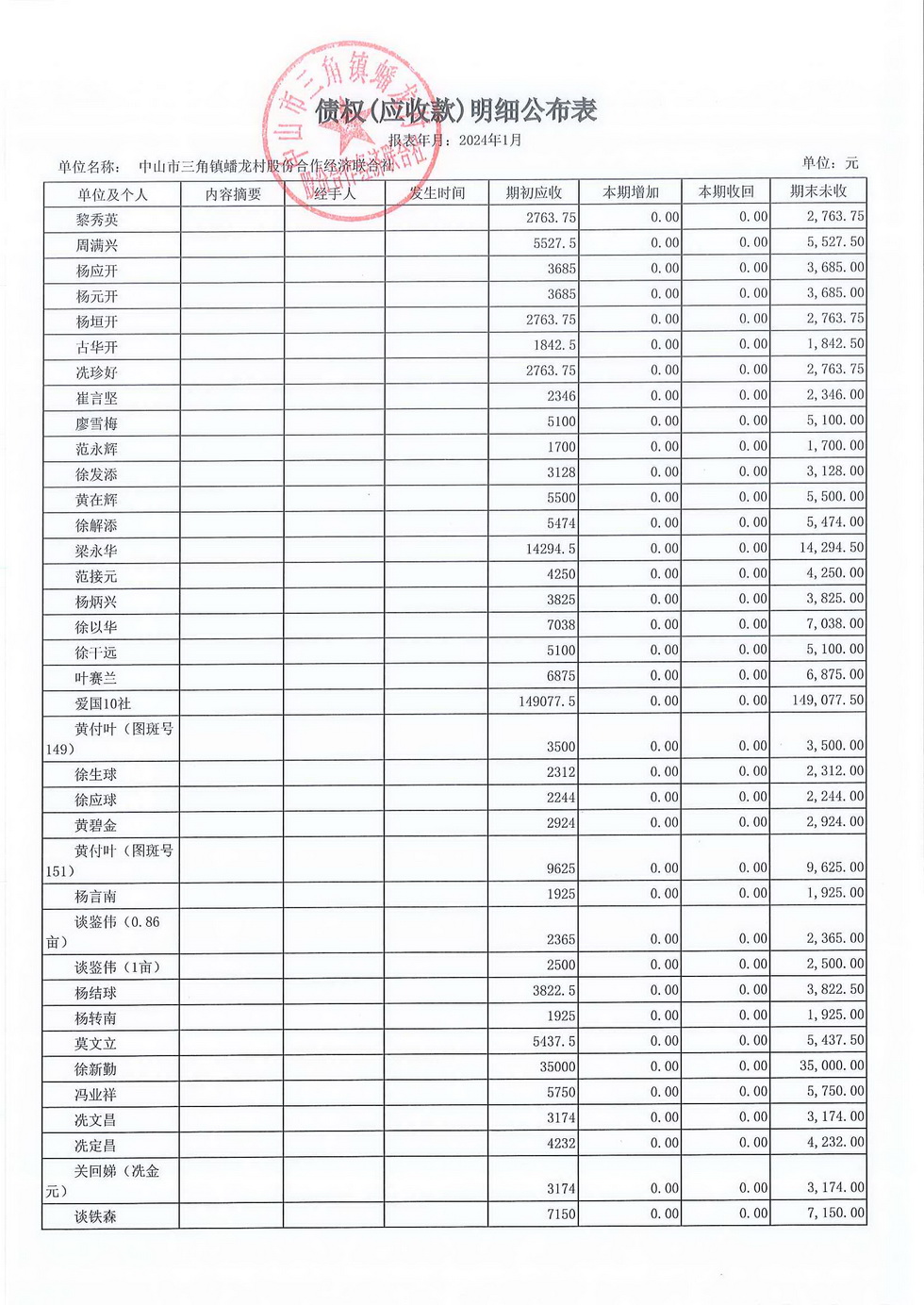 蟠龙村2024年1月份财务公开_页面_12.jpg