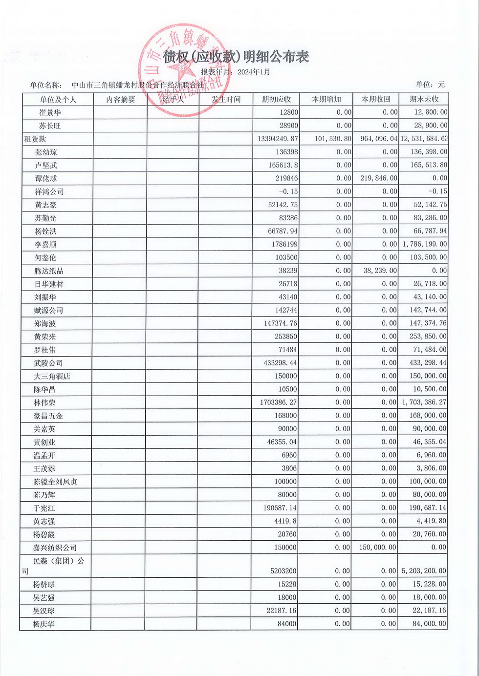 蟠龙村2024年1月份财务公开_页面_13.jpg