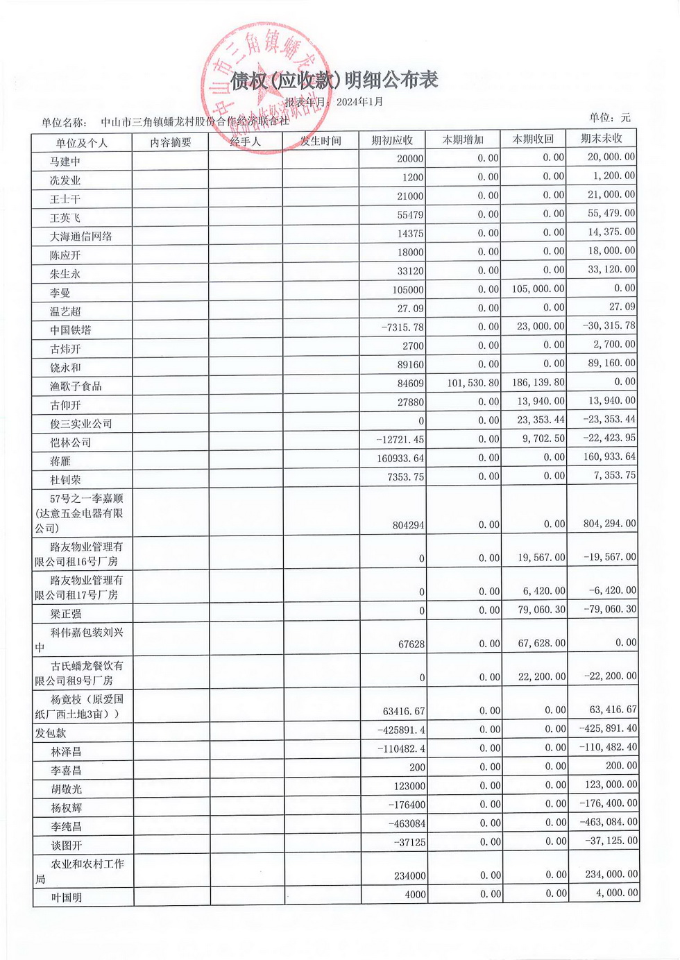 蟠龙村2024年1月份财务公开_页面_14.jpg
