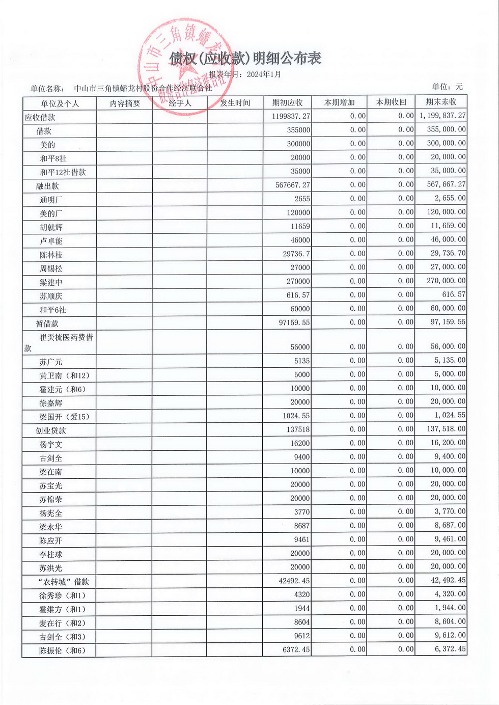 蟠龙村2024年1月份财务公开_页面_15.jpg