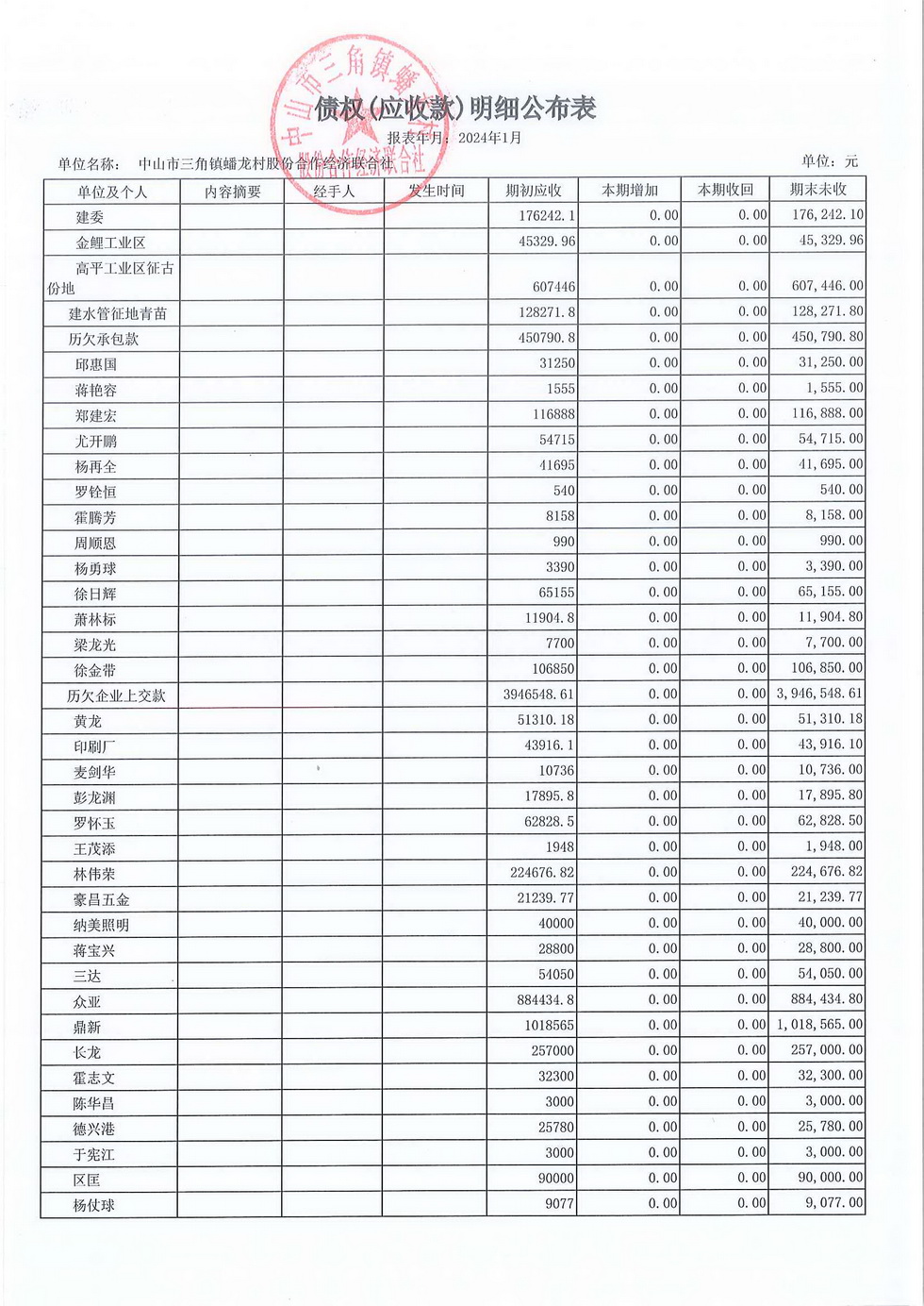 蟠龙村2024年1月份财务公开_页面_17.jpg