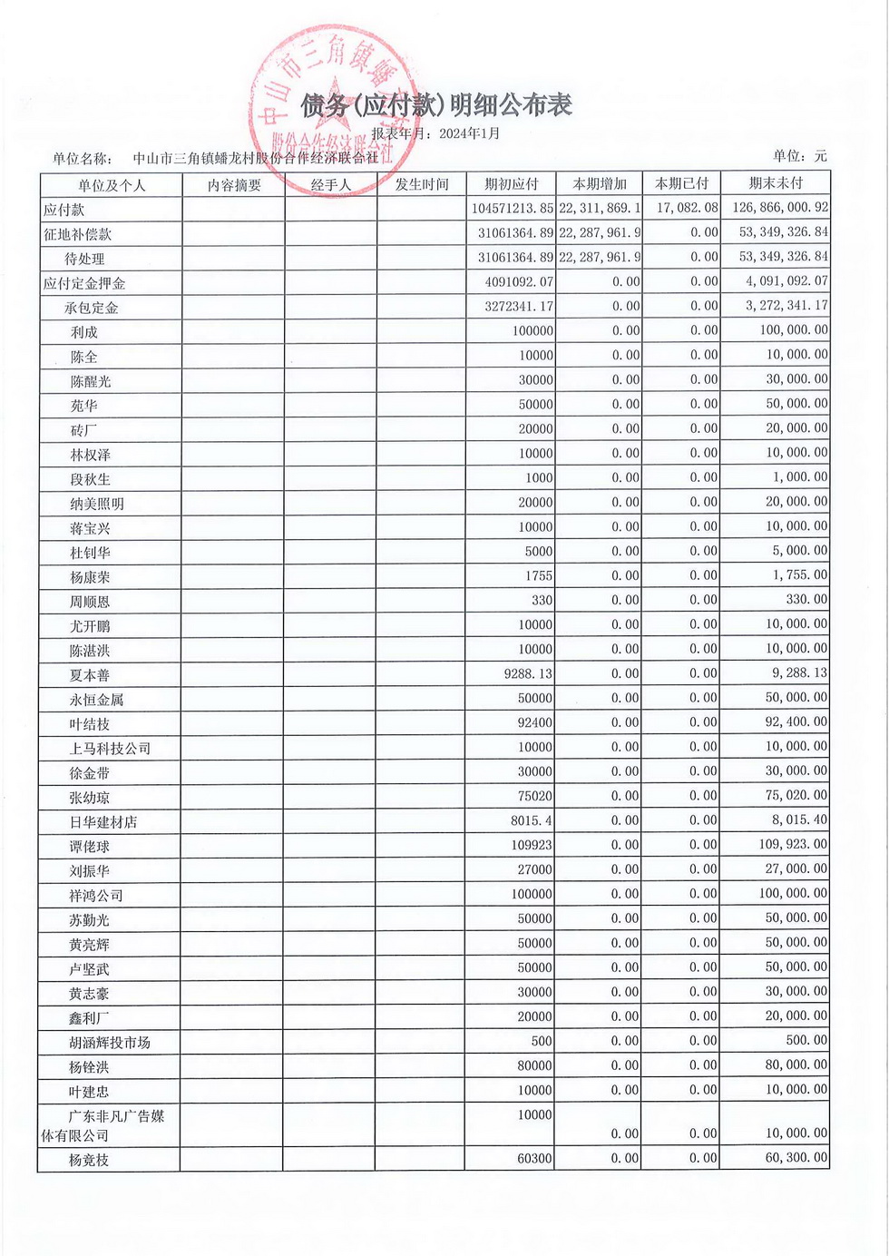 蟠龙村2024年1月份财务公开_页面_19.jpg
