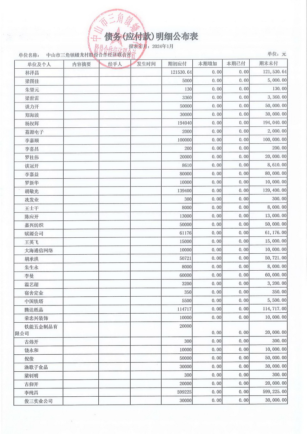 蟠龙村2024年1月份财务公开_页面_20.jpg