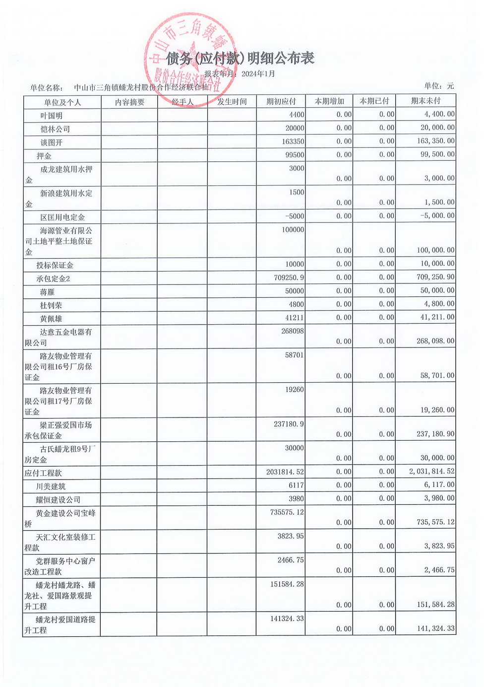 蟠龙村2024年1月份财务公开_页面_21.jpg