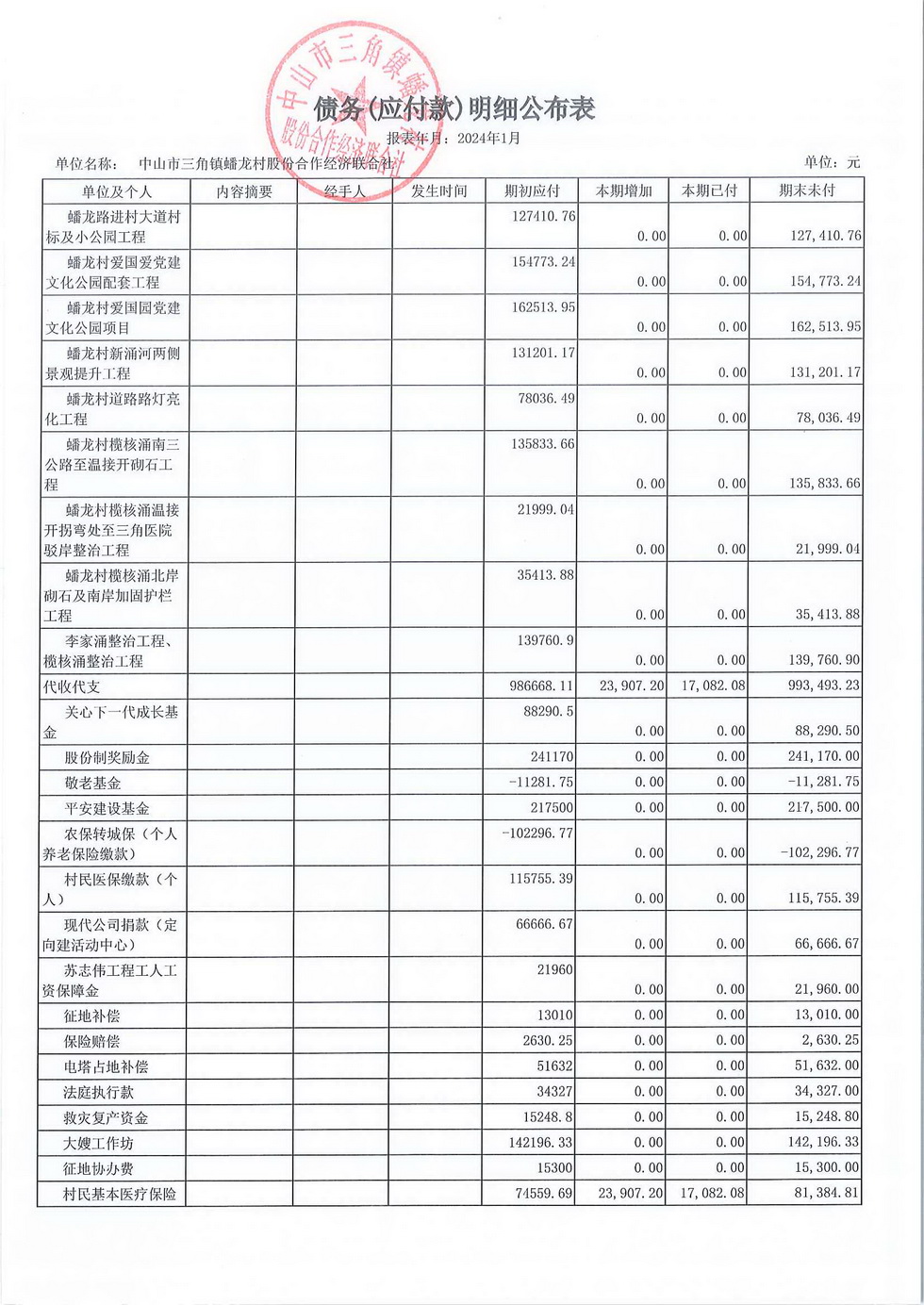 蟠龙村2024年1月份财务公开_页面_22.jpg