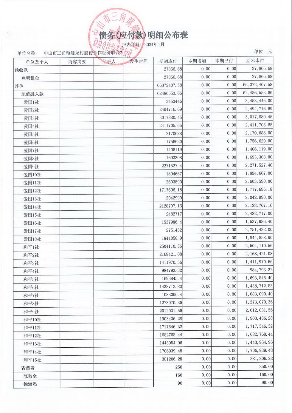 蟠龙村2024年1月份财务公开_页面_23.jpg