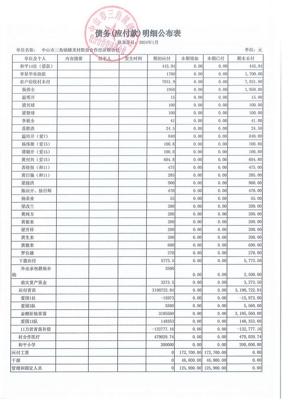 蟠龙村2024年1月份财务公开_页面_24.jpg