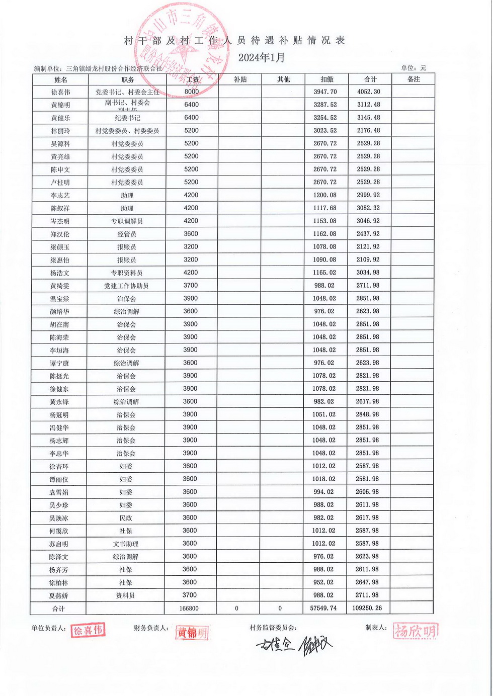 蟠龙村2024年1月份财务公开_页面_27.jpg
