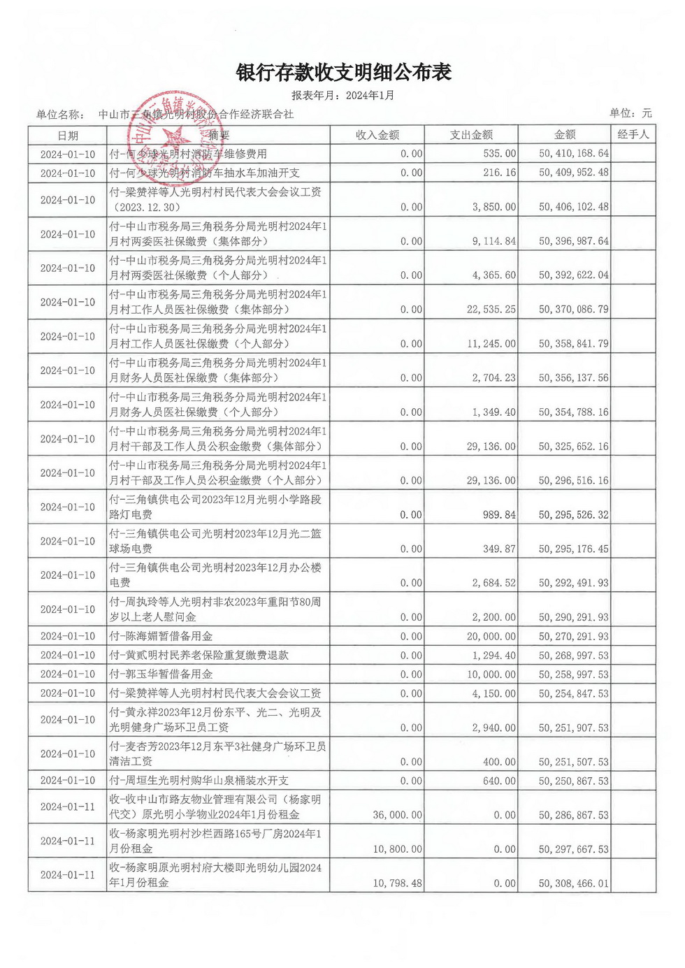 光明村2024年1月财务公开报表_页面_06.jpg