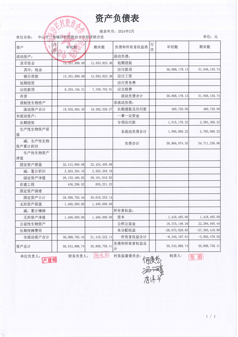 沙栏村2024年2月财务公开报表_页面_01.jpg