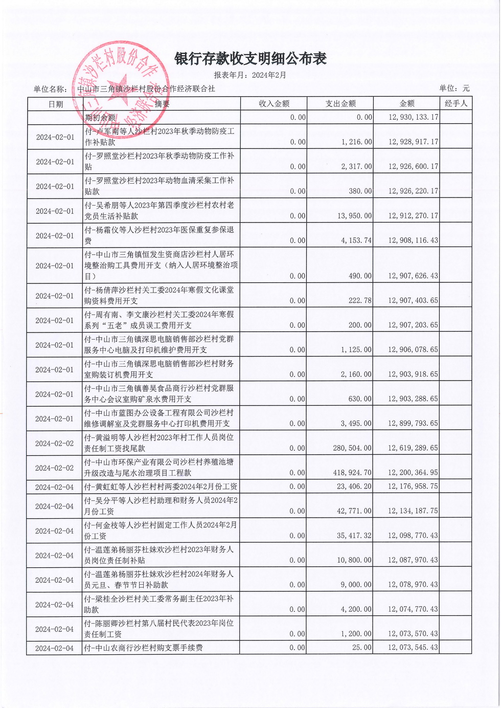 沙栏村2024年2月财务公开报表_页面_03.jpg