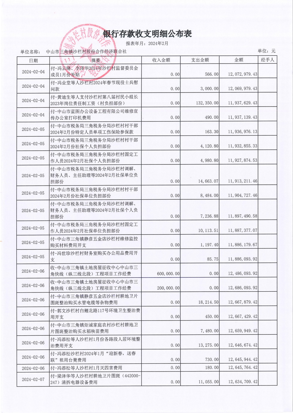 沙栏村2024年2月财务公开报表_页面_04.jpg