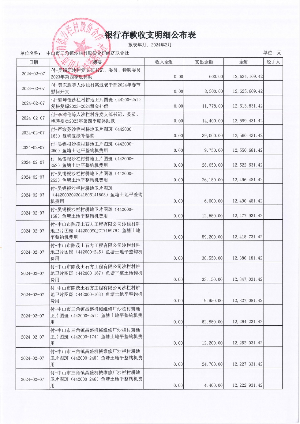 沙栏村2024年2月财务公开报表_页面_05.jpg