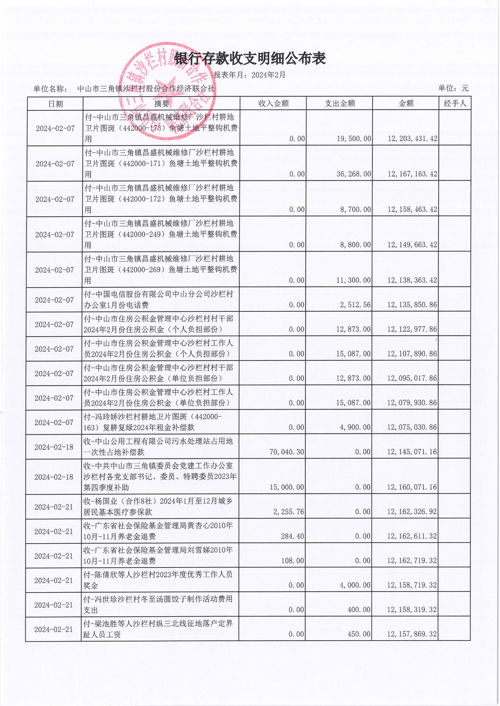 沙栏村2024年2月财务公开报表_页面_06.jpg