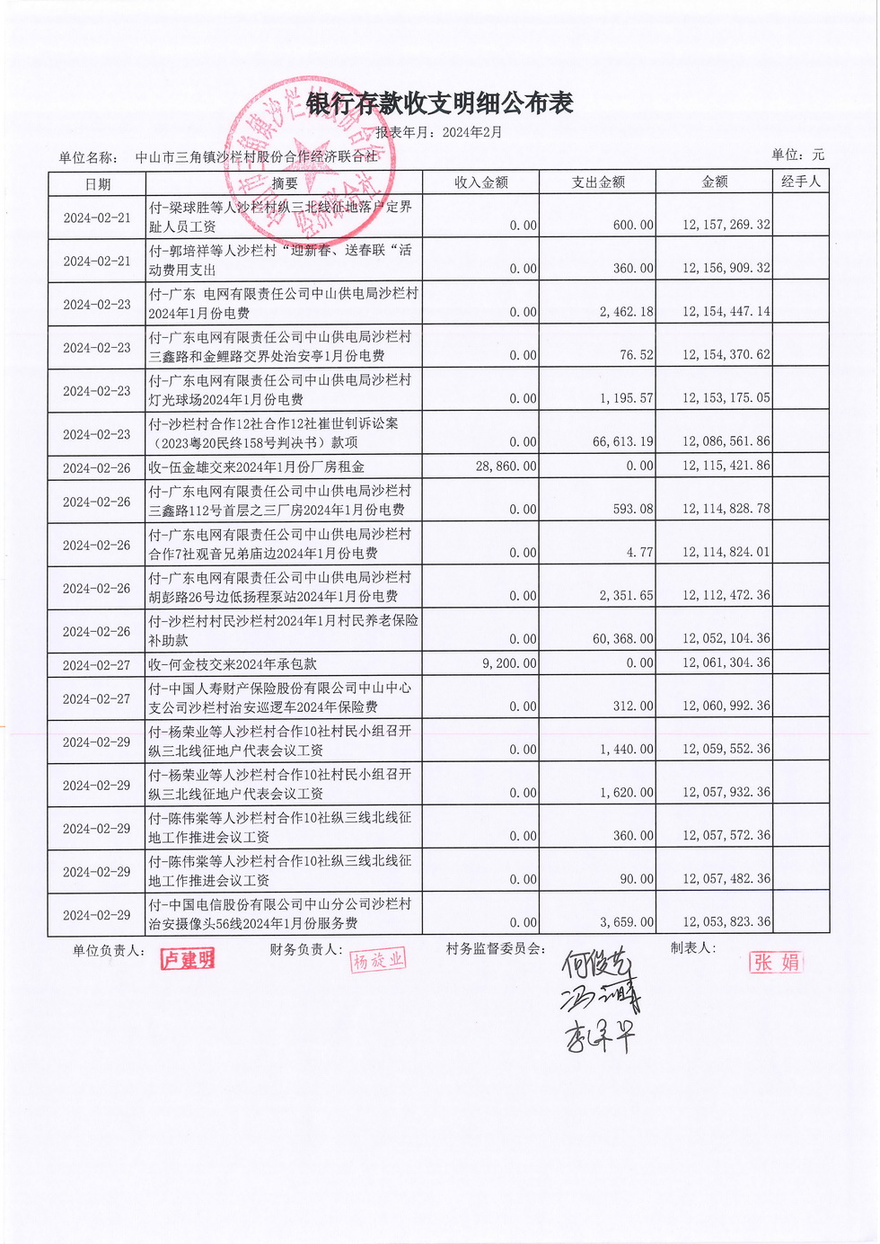 沙栏村2024年2月财务公开报表_页面_07.jpg