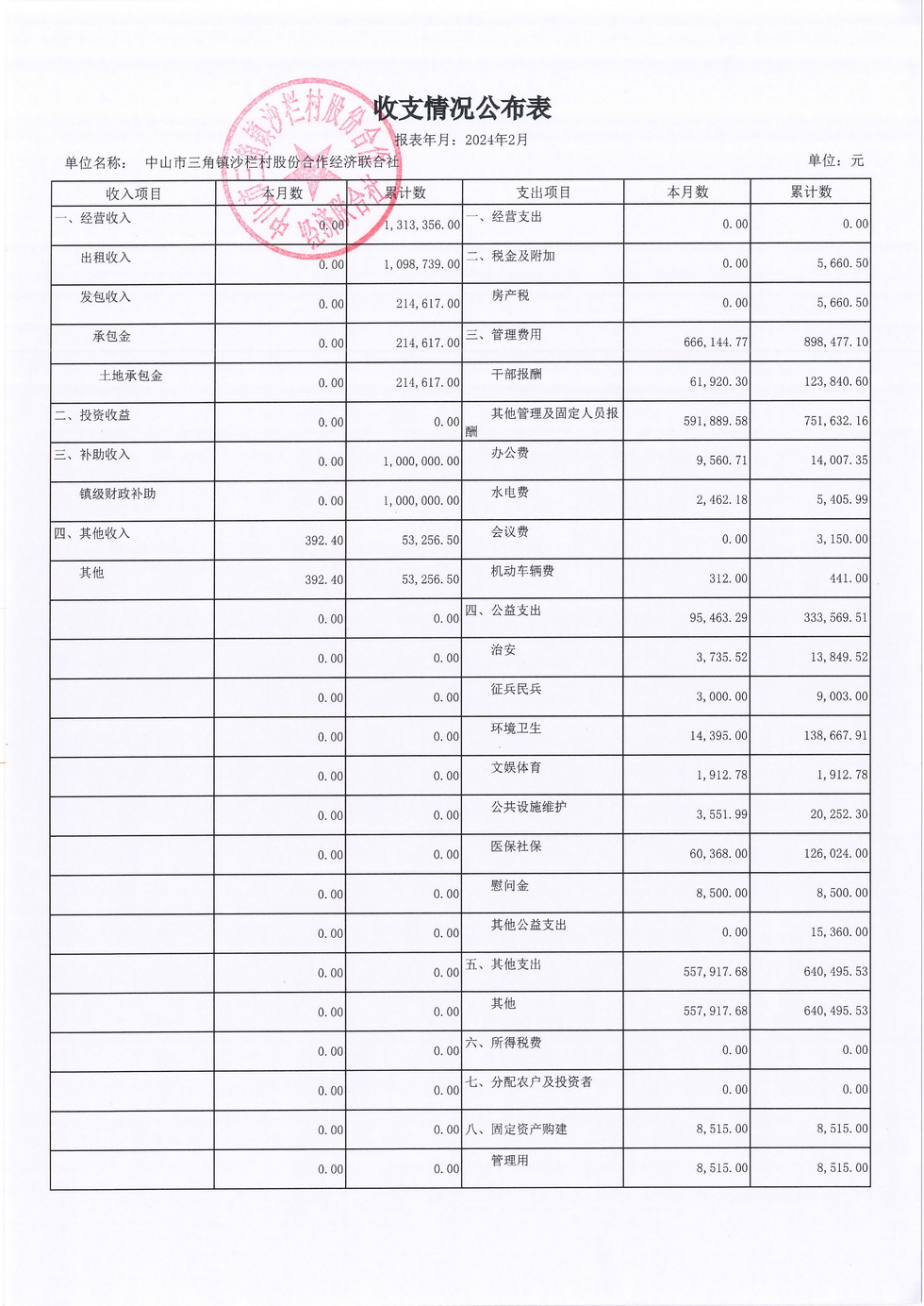 沙栏村2024年2月财务公开报表_页面_08.jpg