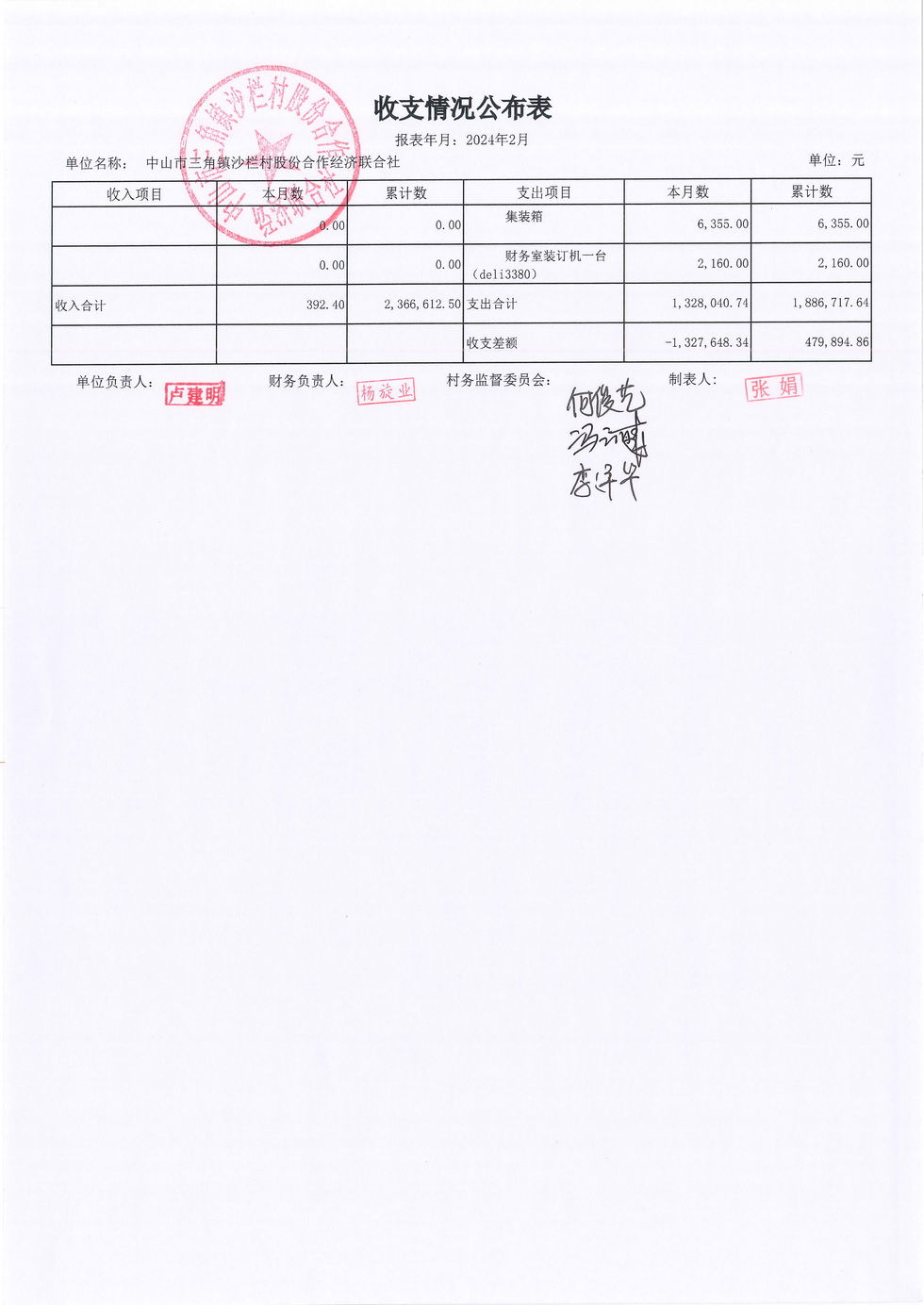 沙栏村2024年2月财务公开报表_页面_09.jpg