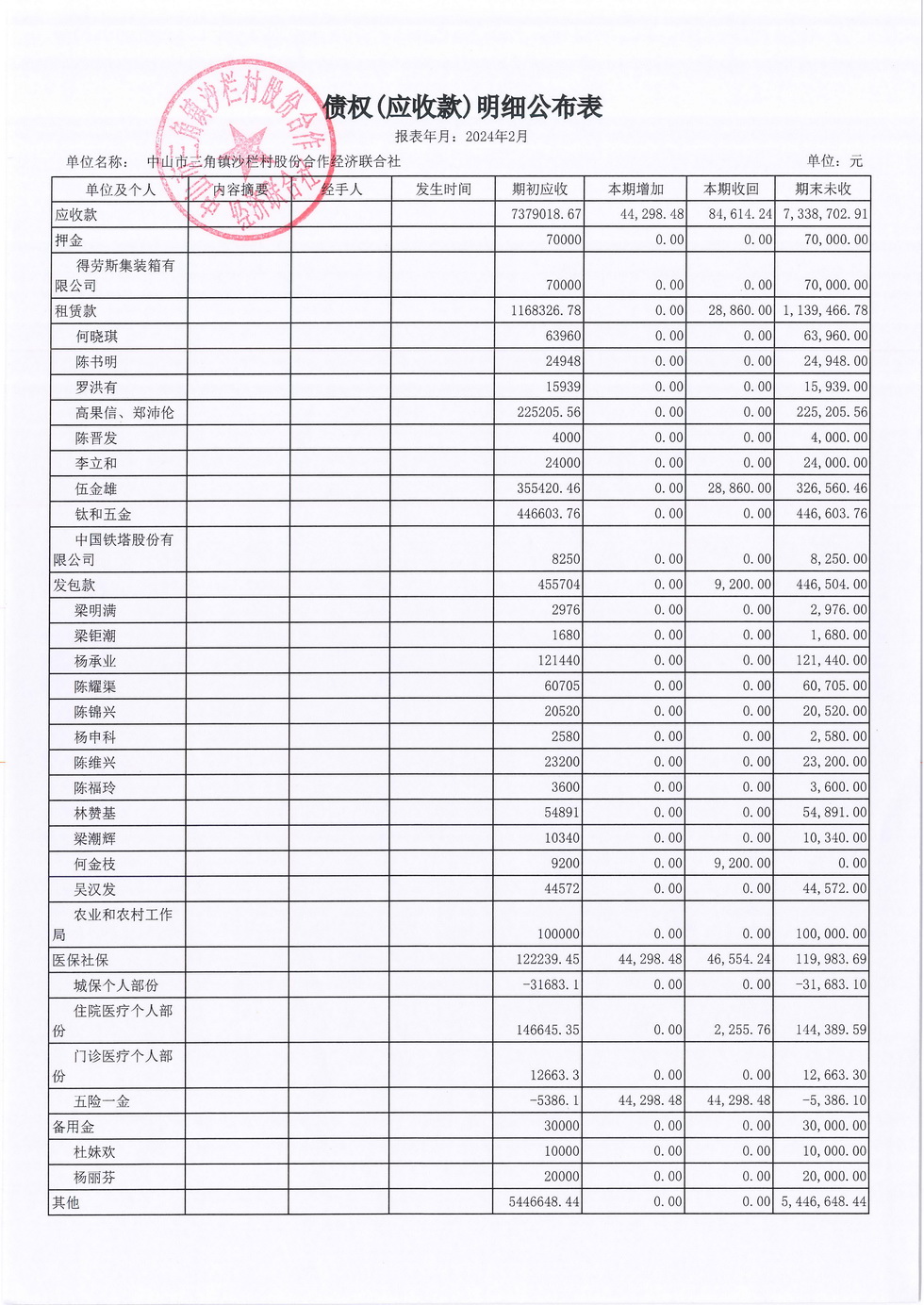 沙栏村2024年2月财务公开报表_页面_10.jpg