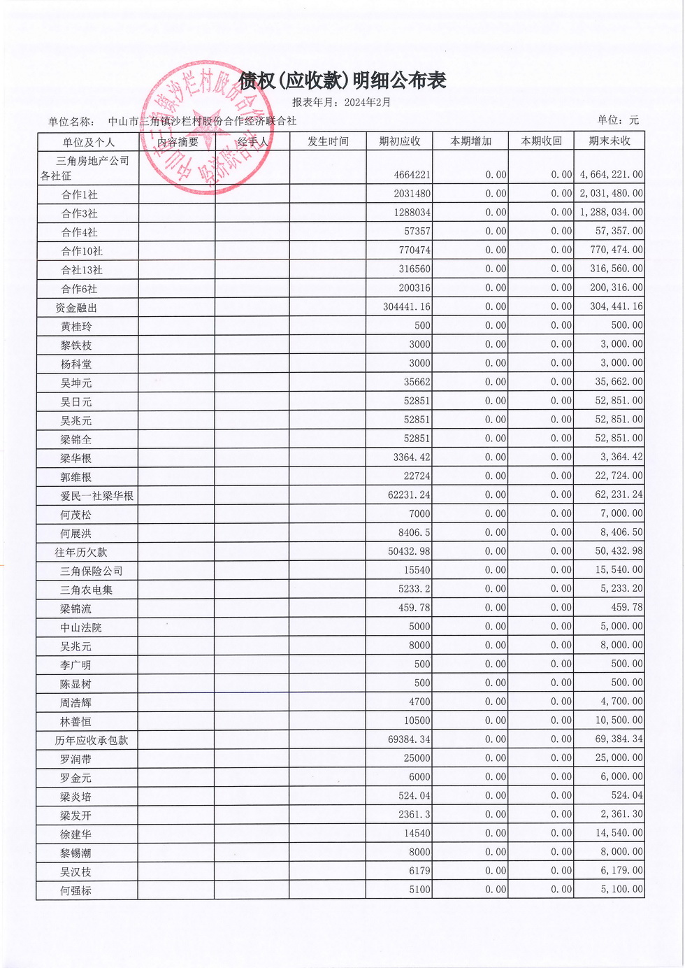 沙栏村2024年2月财务公开报表_页面_11.jpg