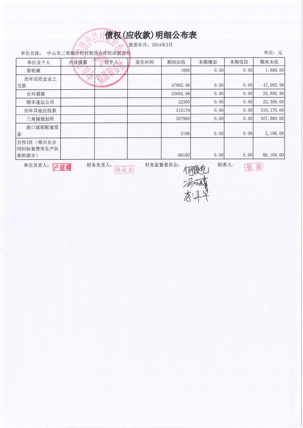 沙栏村2024年2月财务公开报表_页面_12.jpg