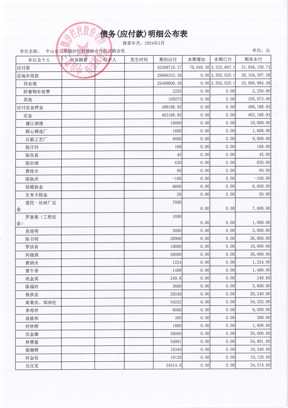 沙栏村2024年2月财务公开报表_页面_13.jpg