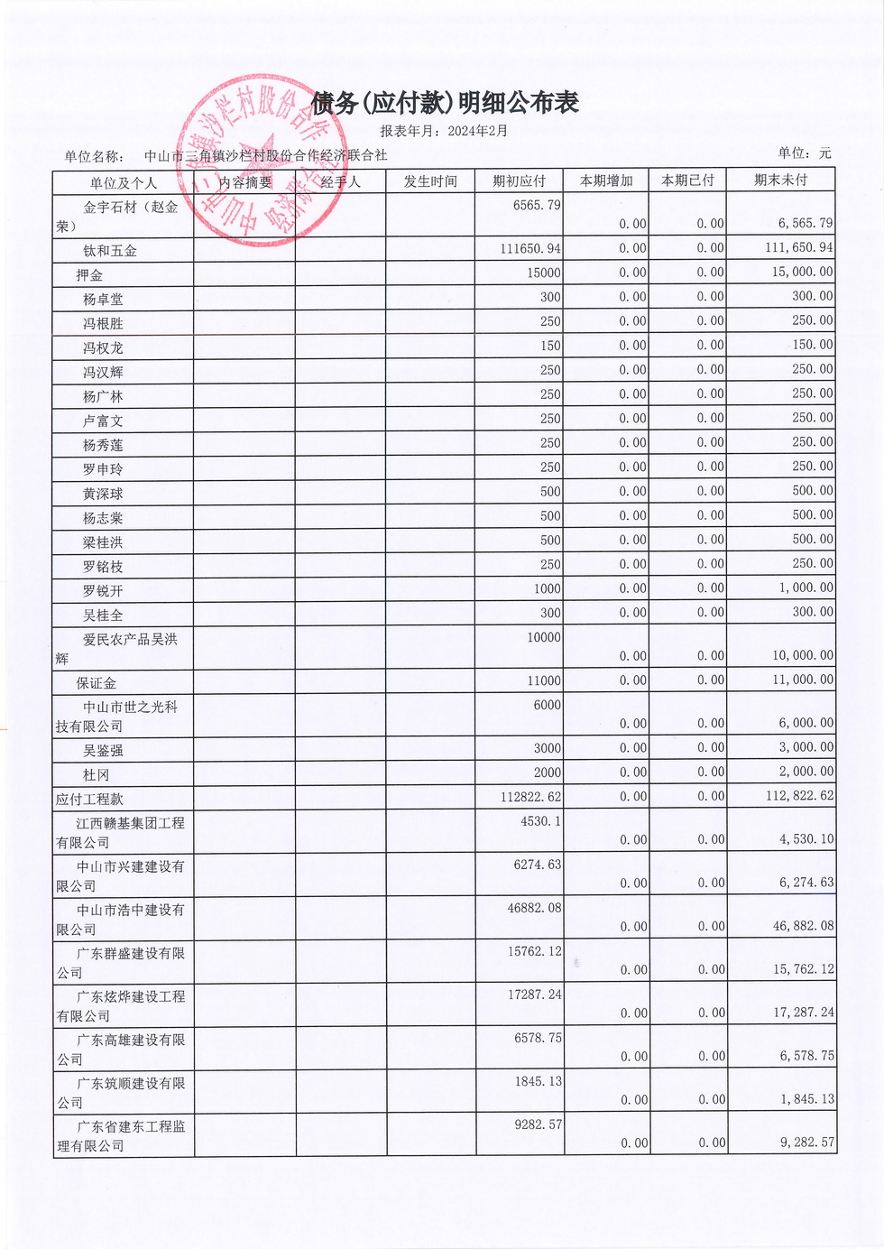 沙栏村2024年2月财务公开报表_页面_14.jpg