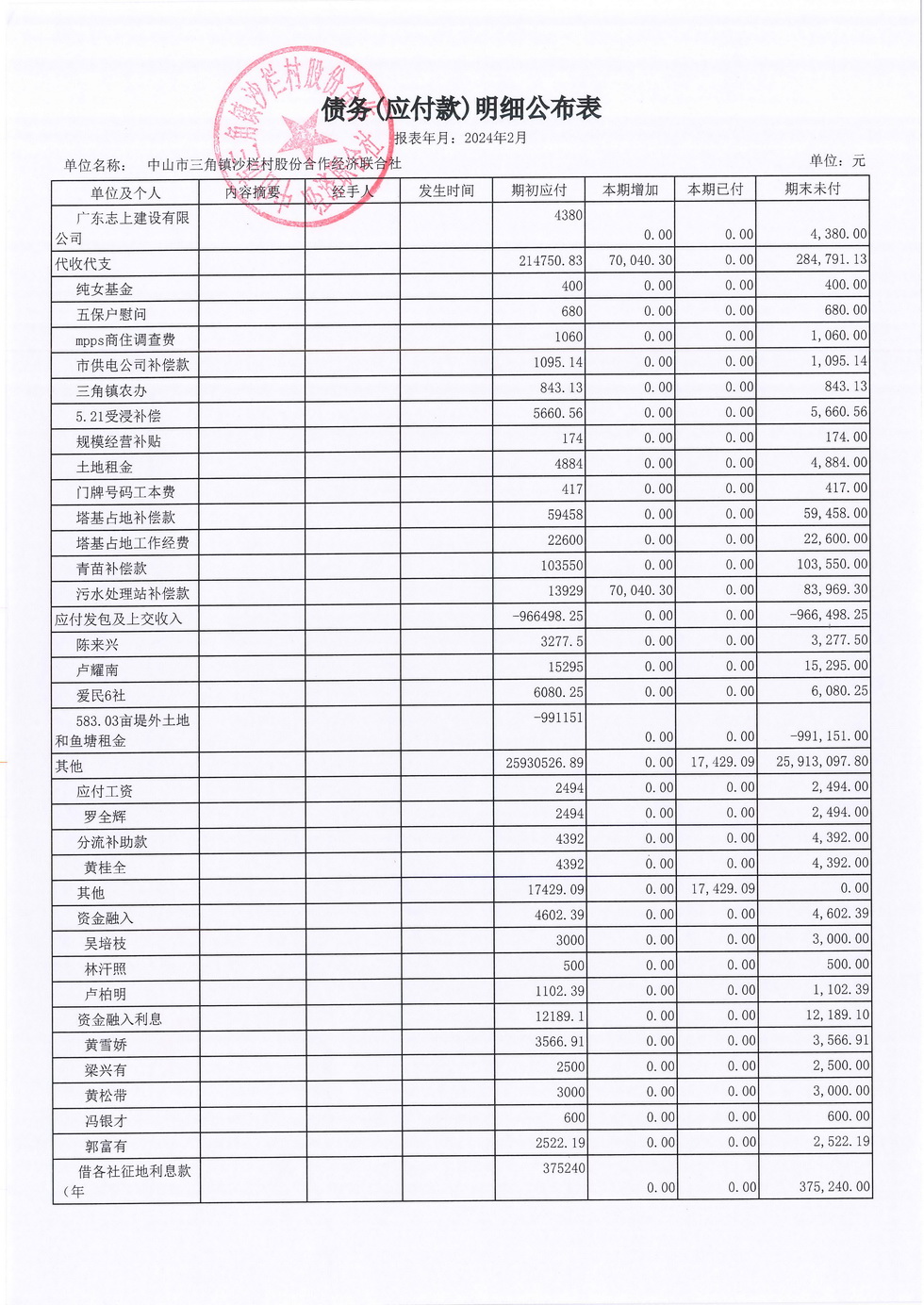 沙栏村2024年2月财务公开报表_页面_15.jpg
