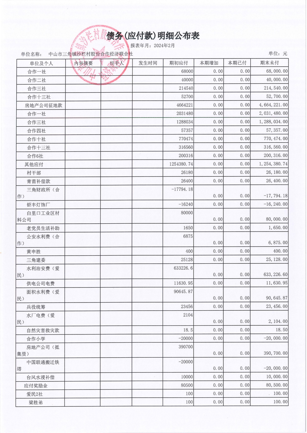 沙栏村2024年2月财务公开报表_页面_16.jpg