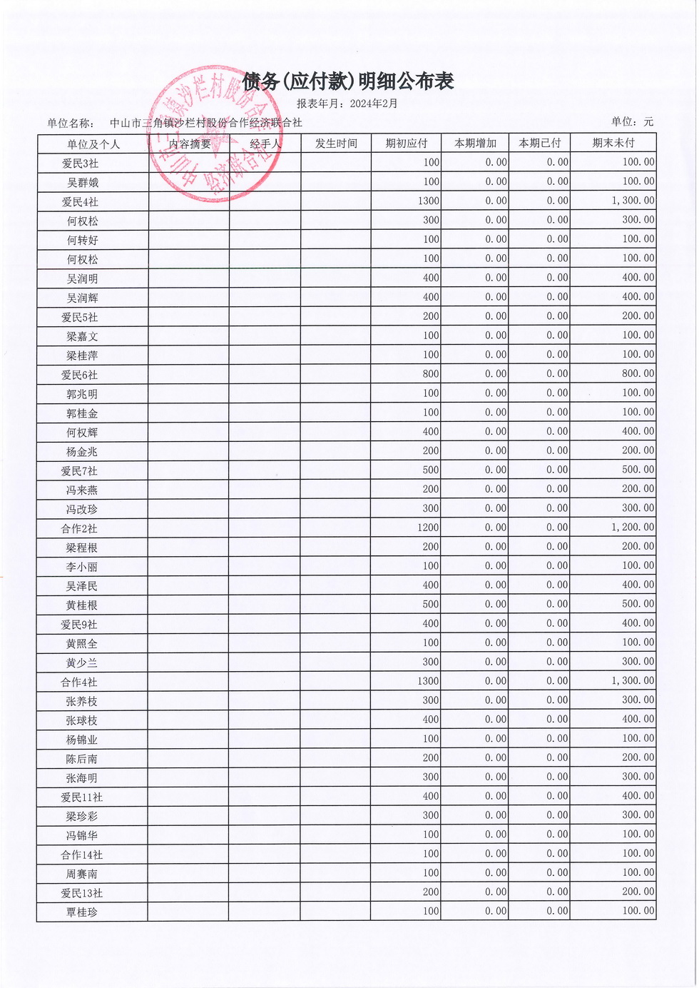 沙栏村2024年2月财务公开报表_页面_17.jpg