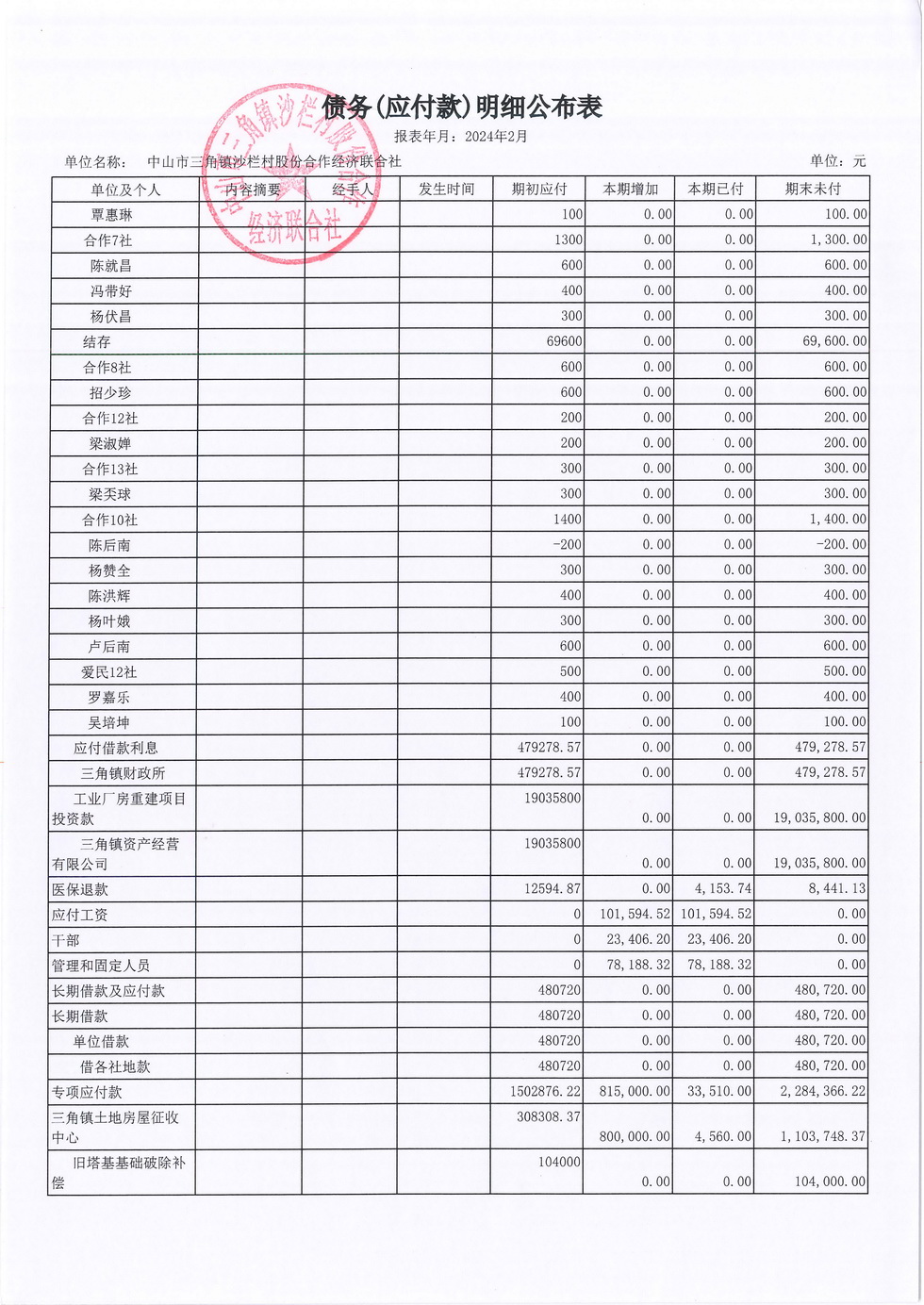 沙栏村2024年2月财务公开报表_页面_18.jpg