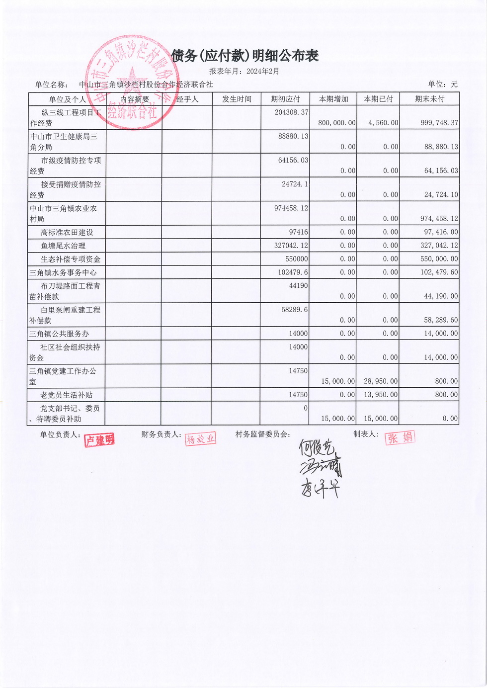 沙栏村2024年2月财务公开报表_页面_19.jpg