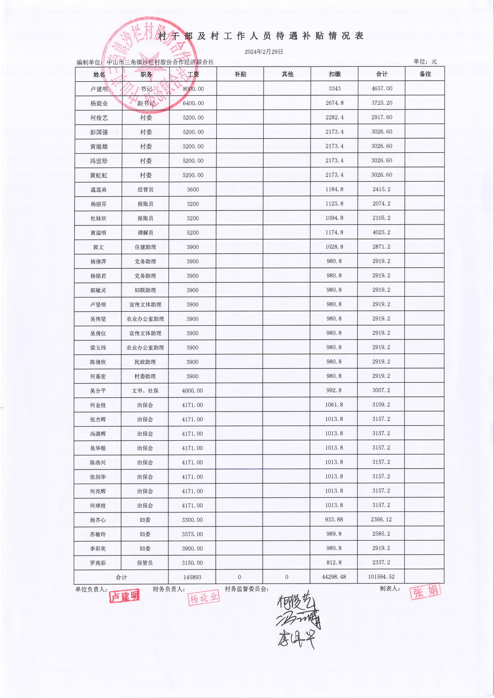 沙栏村2024年2月财务公开报表_页面_20.jpg