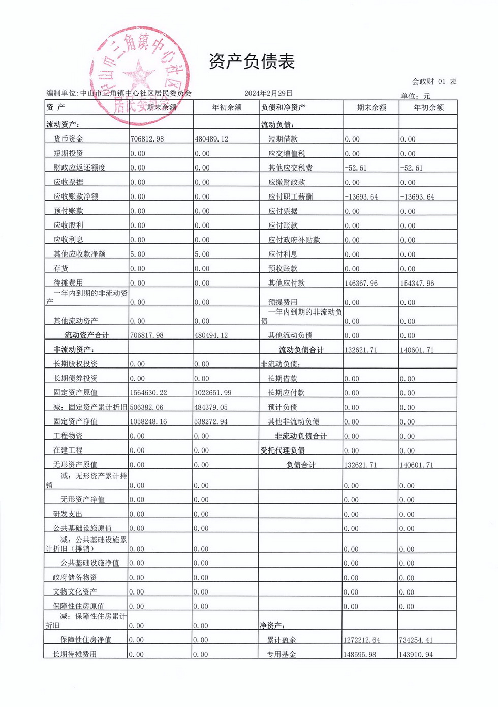 中心社区2024年2月财务公开_页面_5.jpg