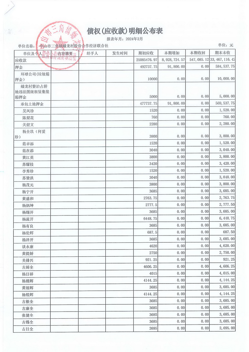 蟠龙村2024年2月份财务公开_页面_02.jpg