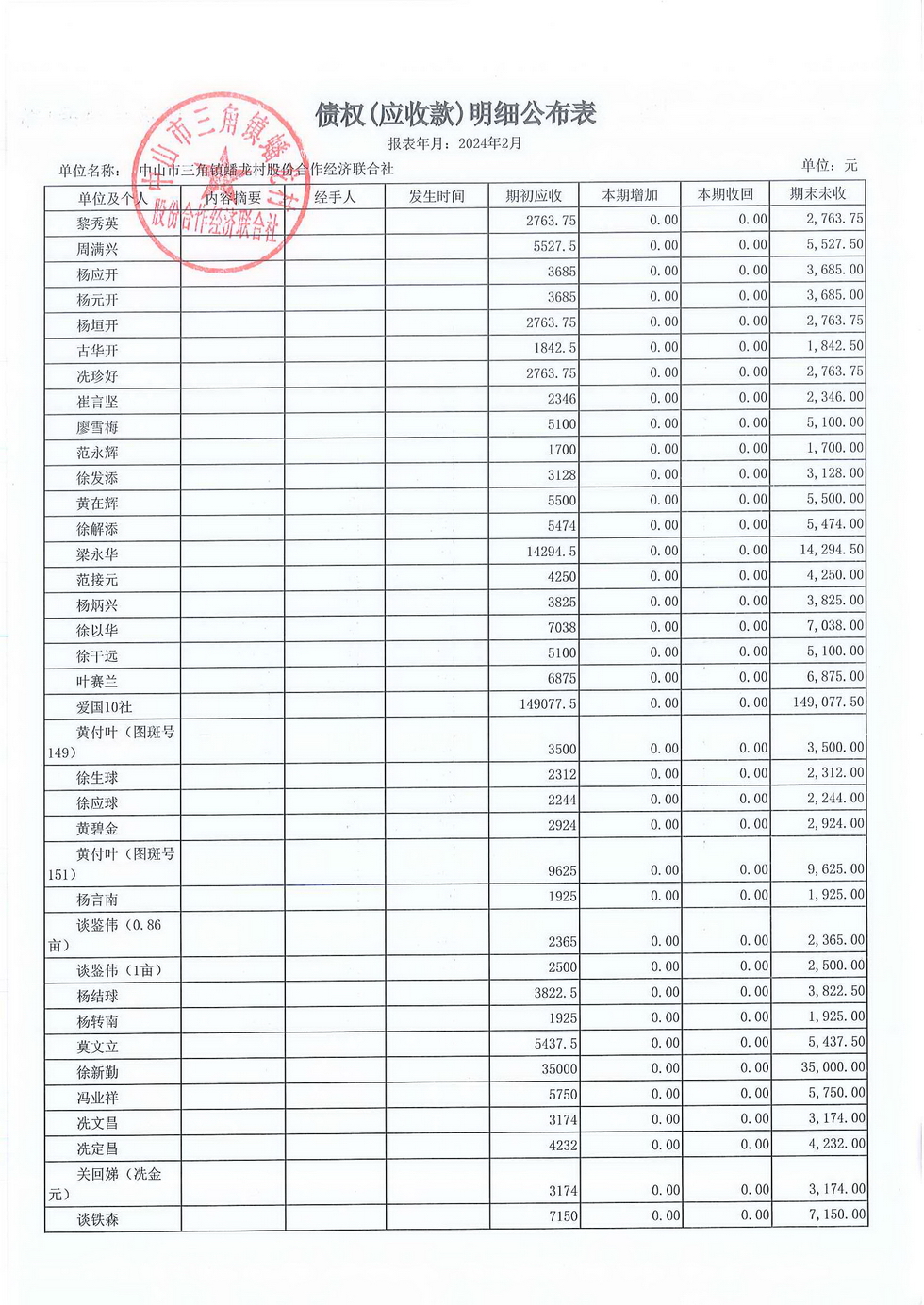 蟠龙村2024年2月份财务公开_页面_03.jpg