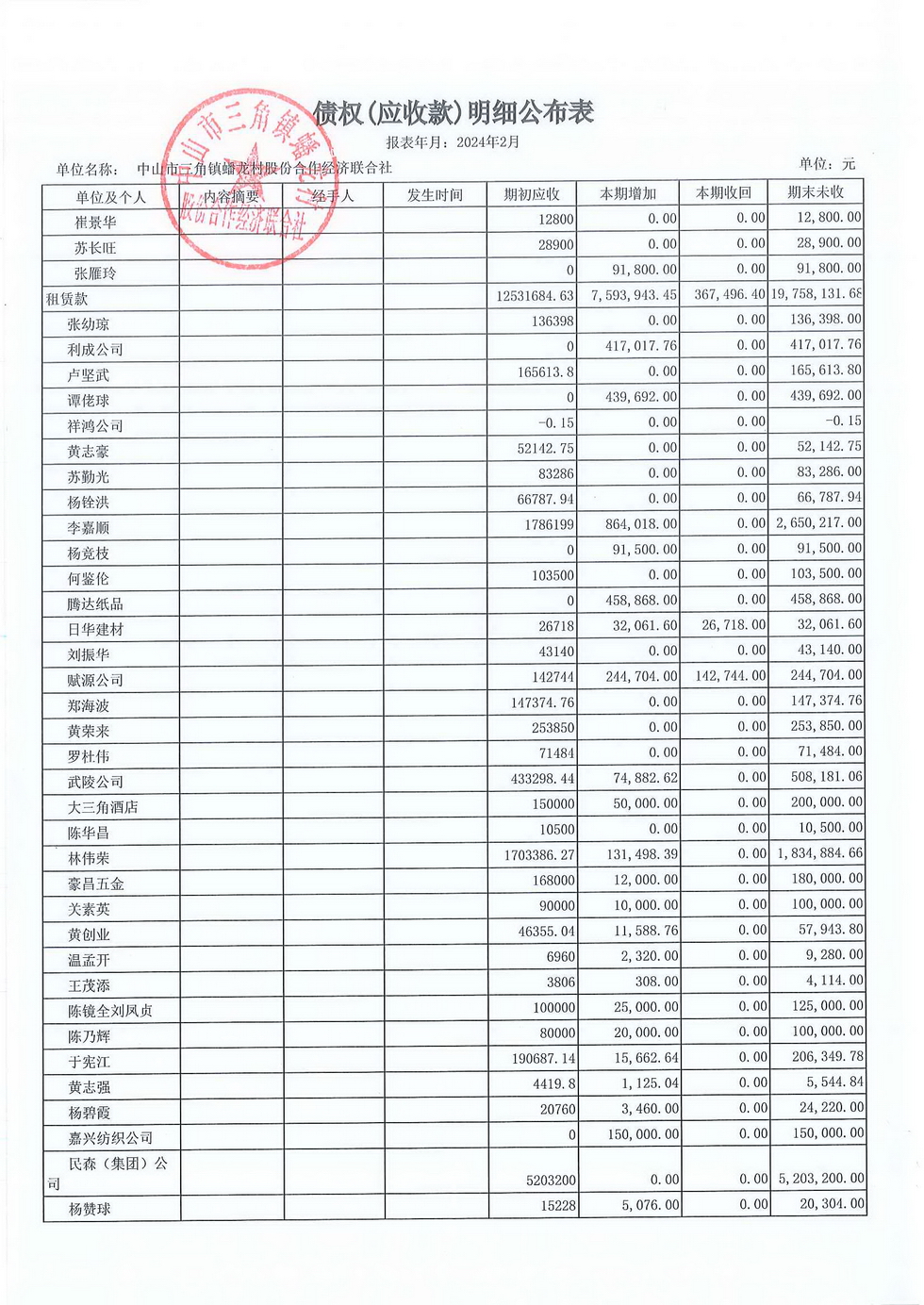 蟠龙村2024年2月份财务公开_页面_04.jpg