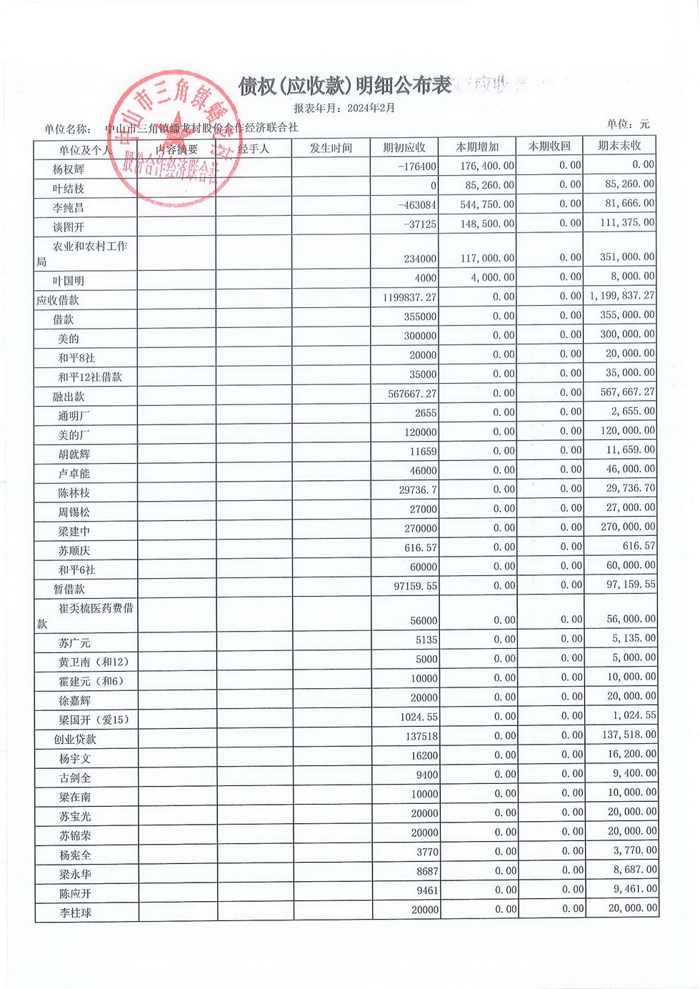 蟠龙村2024年2月份财务公开_页面_06.jpg